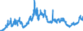 Indicator: Foreign branches: Claims on non-residents, total / Ireland / US dollar