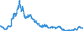 Indicator: Foreign branches: Long-term claims on non-residents / Ireland / All currencies