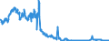 Indicator: Foreign branches: Claims on foreign banks / Ireland / All currencies
