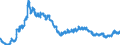 Indicator: Foreign branches: Claims on foreign non-banks / Ireland / All currencies
