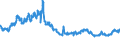 Indicator: Foreign branches: Loans and advances to non-residents / Ireland / All currencies