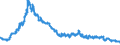 Indicator: Foreign branches: Foreign securities, participating interest, working capital / Ireland / All currencies