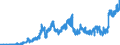 Indicator: Foreign branches: Liabilities to non-residents, total / Ireland / All currencies