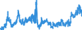 Indicator: Foreign branches: Liabilities to non-residents, total / Ireland / US dollar