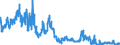 Indicator: Foreign branches: Liabilities to foreign banks / Ireland / All currencies