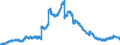 Indicator: Foreign subsidiaries: Claims on non-residents, total / All countries / Euro