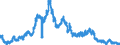 Indicator: Foreign subsidiaries: Claims on non-residents, total / All countries / US dollar