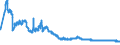 Indicator: Foreign subsidiaries: Claims on non-residents, total / All countries / Pound Sterling