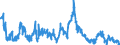 Indicator: Foreign subsidiaries: Short-term loans and advances to foreign banks / In the country of domicile of the subsidiary / All currencies