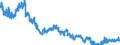 Indicator: Foreign subsidiaries: Short-term loans and advances to foreign banks / Outside the country of domicile of the subsidiary / All currencies