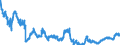 Indicator: Foreign subsidiaries: Short-term loans and advances to foreign non-banks / In the country of domicile of the subsidiary / All currencies