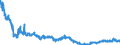 Indicator: Foreign subsidiaries: Short-term loans and advances to foreign non-banks / Outside the country of domicile of the subsidiary / All currencies