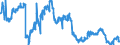 Indicator: Foreign subsidiaries: Long-term loans and advances to foreign banks / In the country of domicile of the subsidiary / All currencies