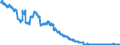 Indicator: Foreign subsidiaries: Long-term loans and advances to foreign banks / Outside the country of domicile of the subsidiary / All currencies