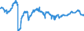 Indicator: Foreign subsidiaries: Long-term loans and advances to foreign non-banks / In the country of domicile of the subsidiary / All currencies