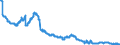 Indicator: Foreign subsidiaries: Long-term loans and advances to foreign non-banks / Outside the country of domicile of the subsidiary / All currencies