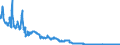 Indicator: Foreign subsidiaries: Foreign shares and participating interests / All countries / All currencies