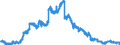 Indicator: Foreign subsidiaries: Liabilities to non-residents, total / All countries / Euro