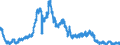 Indicator: Foreign subsidiaries: Liabilities to non-residents, total / All countries / US dollar