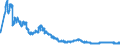 Indicator: Foreign subsidiaries: Liabilities to non-residents, total / All countries / Pound Sterling