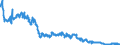 Indicator: Foreign subsidiaries: Short-term liabilities to foreign banks / In the country of domicile of the subsidiary / All currencies
