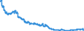 Indicator: Foreign subsidiaries: Short-term liabilities to foreign banks / Outside the country of domicile of the subsidiary / All currencies