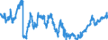 Indicator: Foreign subsidiaries: Short-term liabilities to foreign non-banks / In the country of domicile of the subsidiary / All currencies
