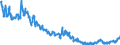 Indicator: Foreign subsidiaries: Short-term liabilities to foreign non-banks / Outside the country of domicile of the subsidiary / All currencies