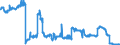 Indicator: Foreign subsidiaries: Long-term liabilities to foreign banks / In the country of domicile of the subsidiary / All currencies