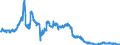 Indicator: Foreign subsidiaries: Long-term liabilities to foreign banks / Outside the country of domicile of the subsidiary / All currencies