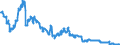 Indicator: Foreign subsidiaries: Long-term liabilities to foreign non-banks / In the country of domicile of the subsidiary / All currencies