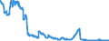 Indicator: Foreign subsidiaries: Long-term liabilities to foreign non-banks / Outside the country of domicile of the subsidiary / All currencies
