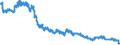 Indicator: All foreign subsidiaries: Short-term liabilities to non-residents / Luxembourg / All currencies
