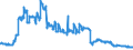 Indicator: All foreign subsidiaries: Long-term liabilities to non-residents / Luxembourg / All currencies