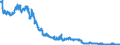Indicator: All foreign subsidiaries: Liabilities to foreign banks / Luxembourg / All currencies