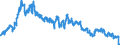 Indicator: All foreign subsidiaries: Liabilities to foreign non-banks / Luxembourg / All currencies
