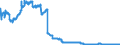 Indicator: All foreign subsidiaries: Long-term claims on non-residents / Portugal / All currencies