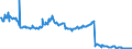 Indicator: All foreign subsidiaries: Loans and advances to non-residents / Portugal / All currencies