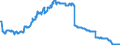 Indicator: All foreign subsidiaries: Foreign securities, participating interest, working capital / Portugal / All currencies