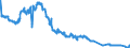 Indicator: All foreign subsidiaries: Foreign securities, participating interest, working capital / Denmark / All currencies