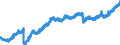 Indicator: All foreign subsidiaries: Loans and advances to non-residents / Poland / All currencies