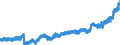 Indicator: All foreign subsidiaries: Foreign securities, participating interest, working capital / Poland / All currencies
