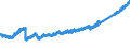 Indicator: All foreign subsidiaries: Short-term liabilities to non-residents / Poland / All currencies