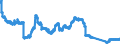 Indicator: All foreign subsidiaries: Long-term liabilities to non-residents / Poland / All currencies