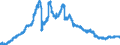 Indicator: Foreign subsidiaries: Claims on non-residents, total / All countries / All currencies