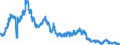 Indicator: Foreign subsidiaries: Claims on non-residents, total / All countries / US dollar