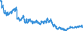 Indicator: All foreign subsidiaries: Short-term claims on non-residents / All countries / All currencies