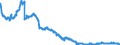 Indicator: All foreign subsidiaries: Long-term claims on non-residents / All countries / All currencies