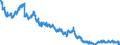 Indicator: All foreign subsidiaries: Claims on foreign banks / All countries / All currencies