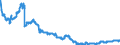 Indicator: All foreign subsidiaries: Claims on foreign non-banks / All countries / All currencies